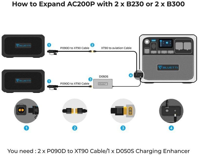 Зарядна станція Bluetti AC200P 2000Wh 2000W + battery module B230 2048Wh фото