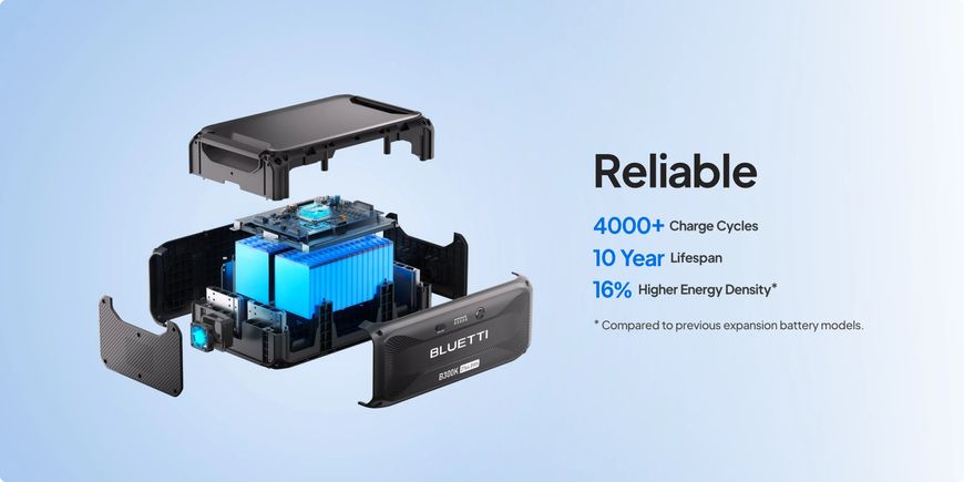 Батарея Bluetti B300K Expansion Battery (Bluetti B 300 K) 2765Wh фото