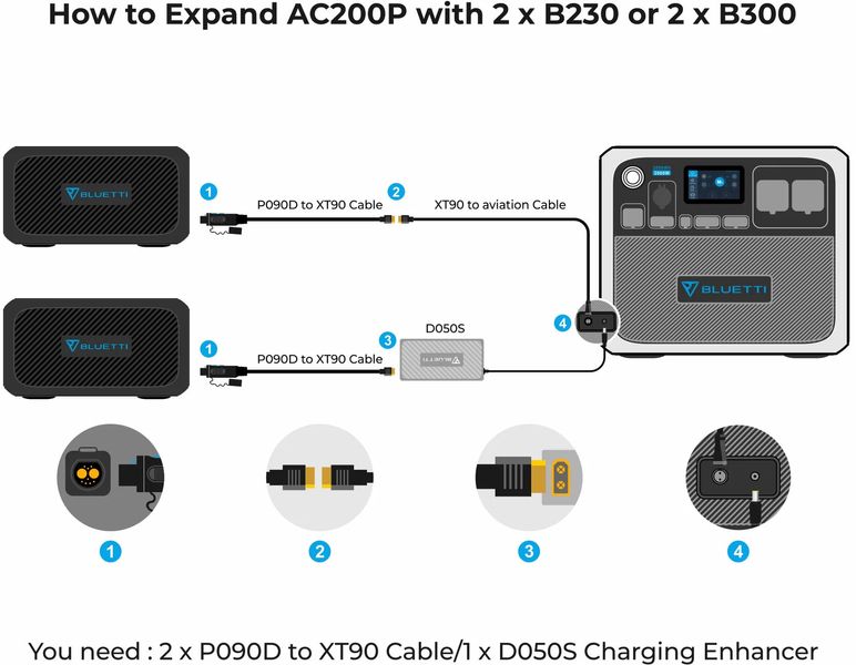 Bluetti P090D External Battery Connection Cable for B230/B300 фото