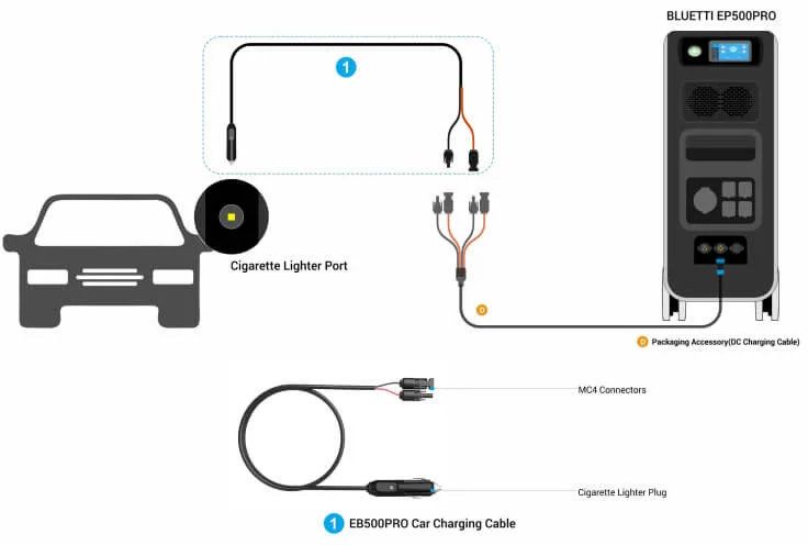 Bluetti EP500PRO Car Charging Cable (12V/24V) фото