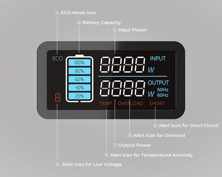 Зарядна станція Bluetti PowerOak EB55 537Wh 700W фото