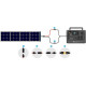 Зарядная станция Bluetti EB55 537Wh 700W EU