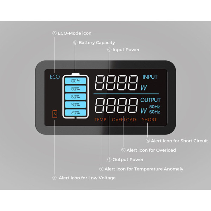 Зарядная станция Bluetti EB55 537Wh 700W EU