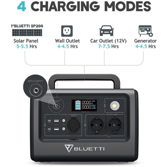 Зарядная станция Bluetti EB70 716Wh 1000W EU